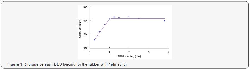 Click here to view Large Figure 1