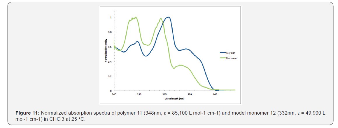 Click here to view Large Figure 11