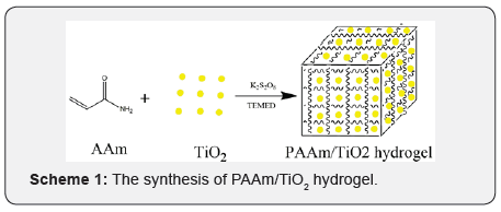 Click here to view Large Figure 1 Material Science