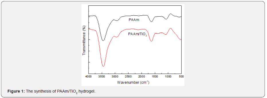 Click here to view Large Figure 2 Material Science