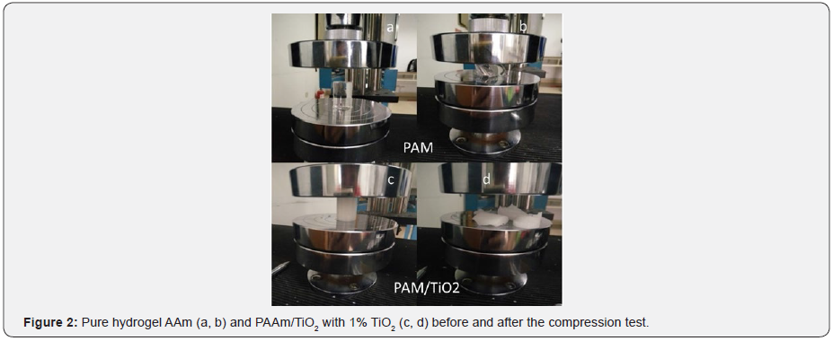 Click here to view Large Figure 3 Material Science