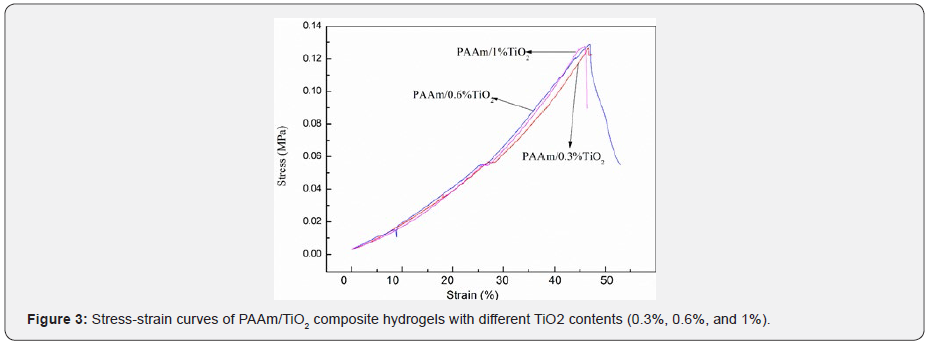 Click here to view Large Figure 4 Material Science