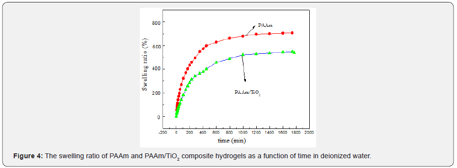 Click here to view Large Figure 5 Material Science