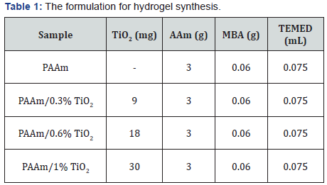 Click here to view Large Table 1