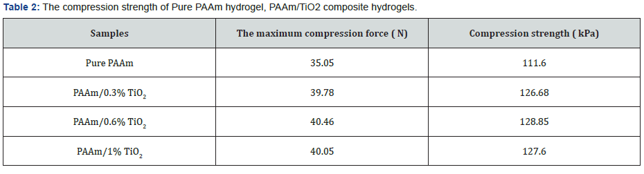 Click here to view Large Table 2