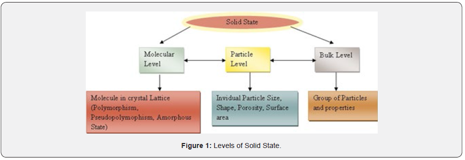 Click here to view Large images 1