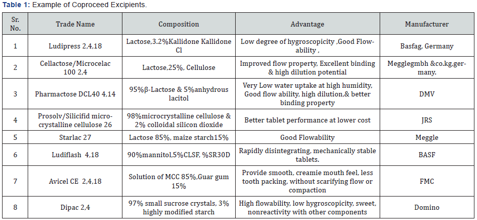 Click here to view Large Table 1 Material Science