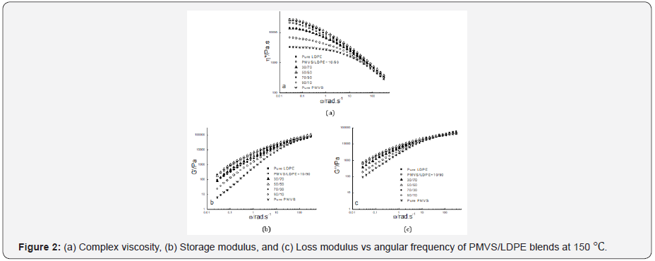 Click here to view Large Figure 2 Material Science