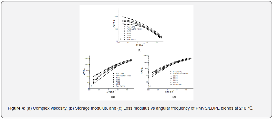 Click here to view Large Figure 4 Material Science