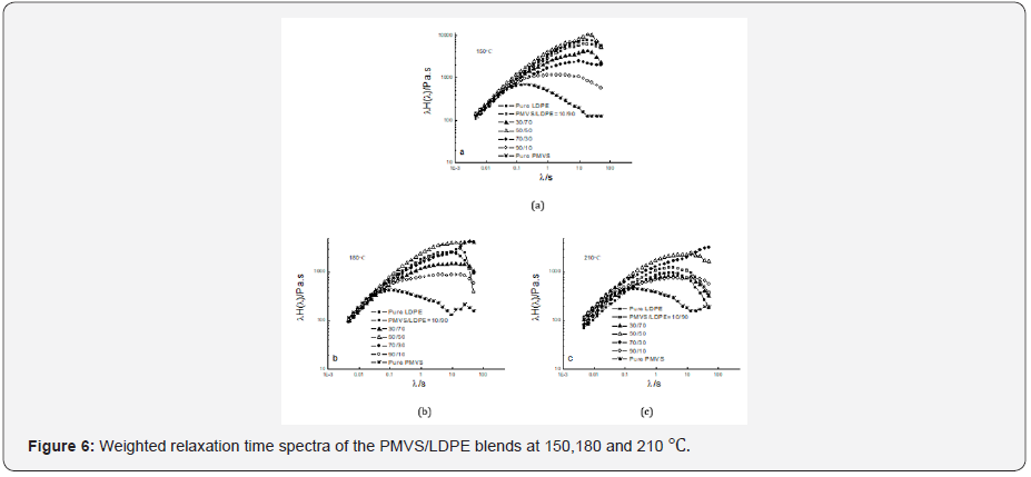 Click here to view Large Figure 6 Material Science