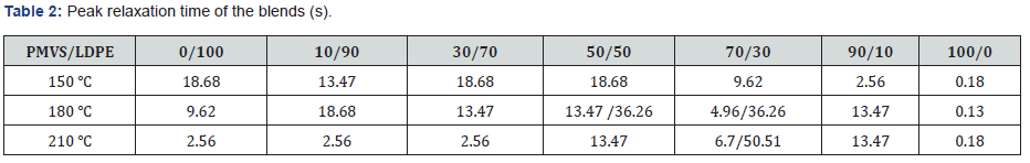 Click here to view Large Table 2 Material Science
