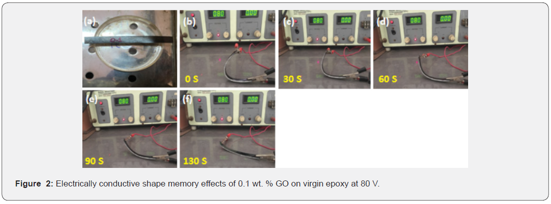 Click here to view Large Figure 2 Academic Journal of Polymer Science