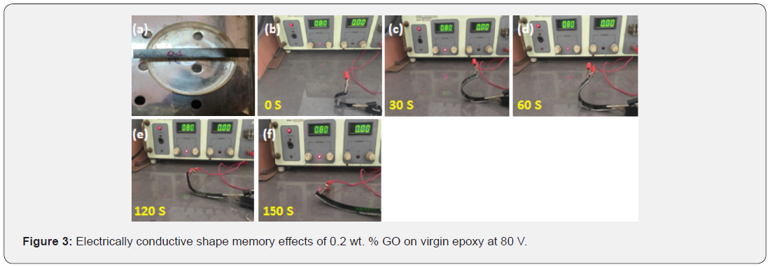 Click here to view Large Figure 3 Academic Journal of Polymer Science