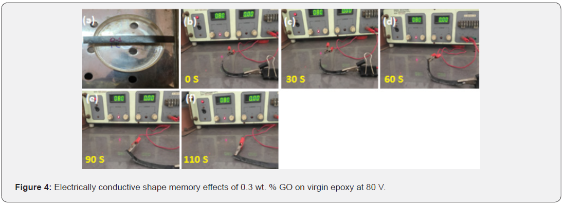 Click here to view Large Figure 4 Academic Journal of Polymer Science