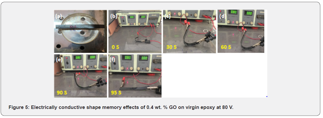 Click here to view Large Figure 5 Academic Journal of Polymer Science