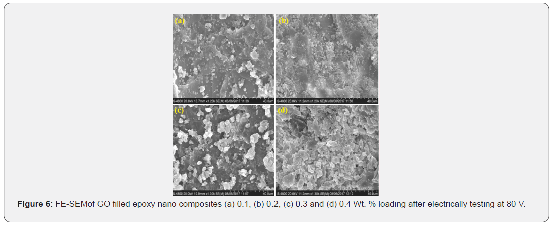 Click here to view Large Figure 6 Academic Journal of Polymer Science