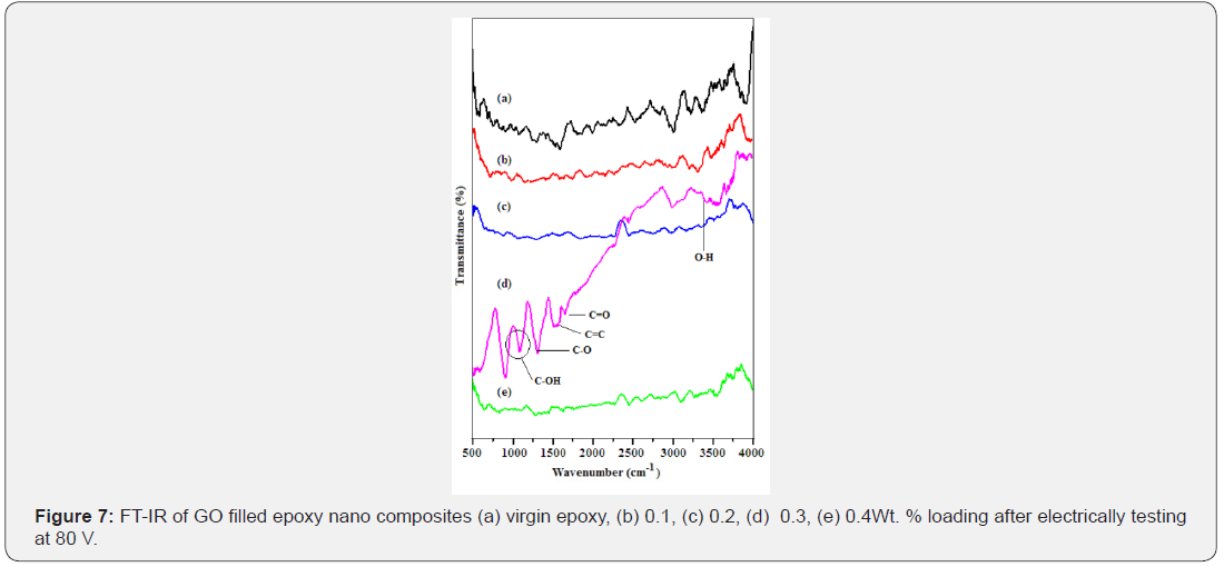 Click here to view Large Figure 7 Academic Journal of Polymer Science