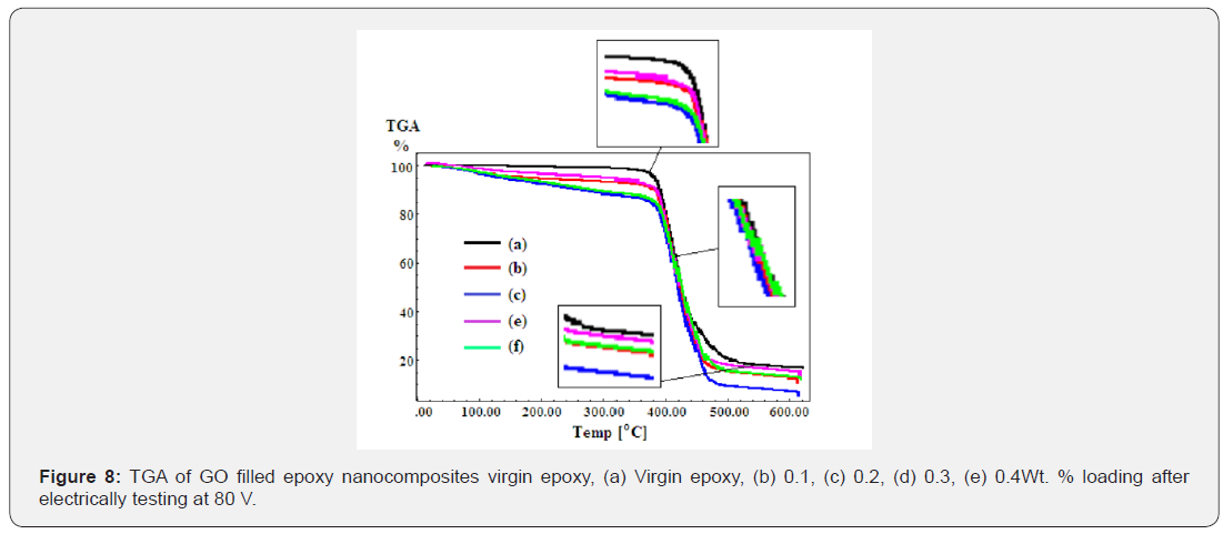 Click here to view Large Figure 8 Academic Journal of Polymer Science