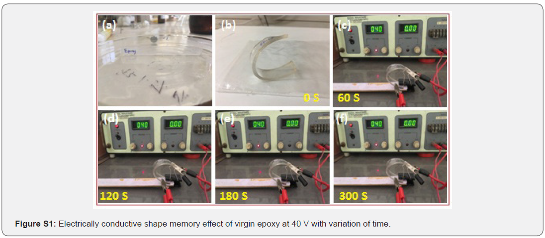 Click here to view Large Figure s1 Academic Journal of Polymer Science