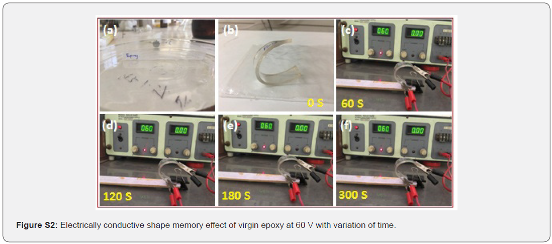 Click here to view Large Figure s2 Academic Journal of Polymer Science