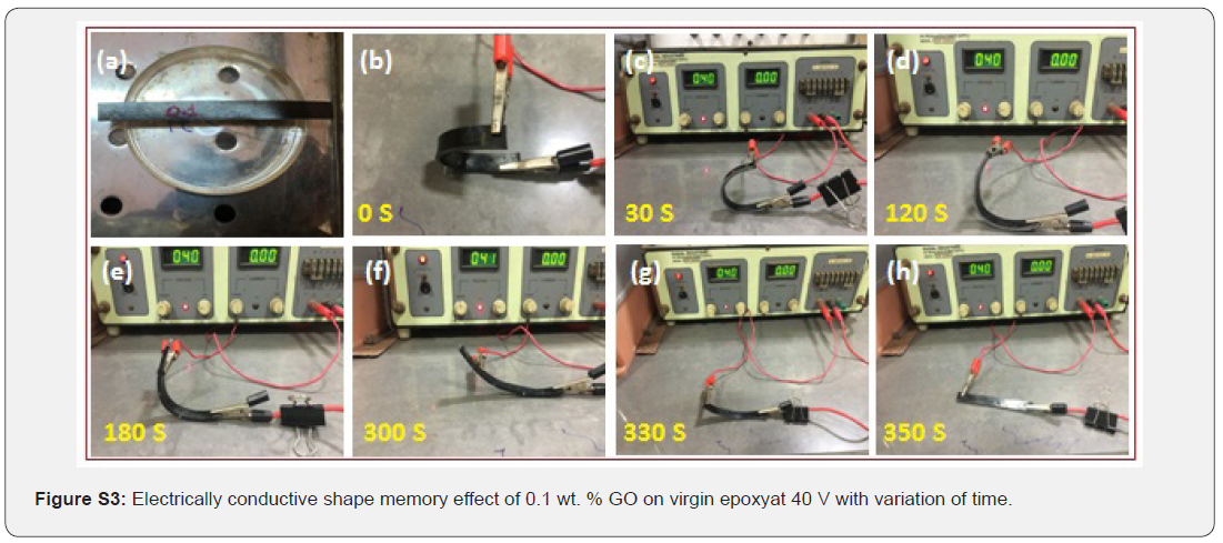 Click here to view Large Figure s3 Academic Journal of Polymer Science