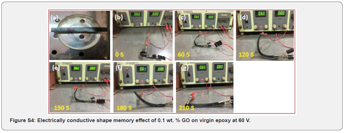 Click here to view Large Figure s4 Academic Journal of Polymer Science