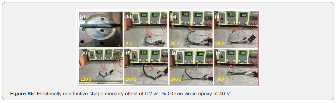 Click here to view Large Figure s5 Academic Journal of Polymer Science