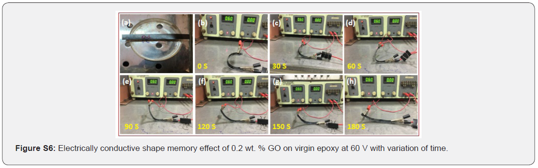 Click here to view Large Figure s6 Academic Journal of Polymer Science