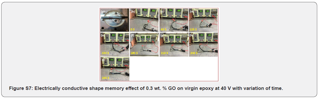 Click here to view Large Figure s7 Academic Journal of Polymer Science