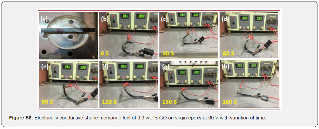 Click here to view Large Figure s8 Academic Journal of Polymer Science