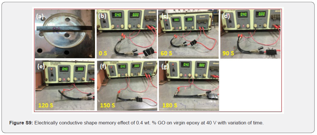 Click here to view Large Figure s9 Academic Journal of Polymer Science