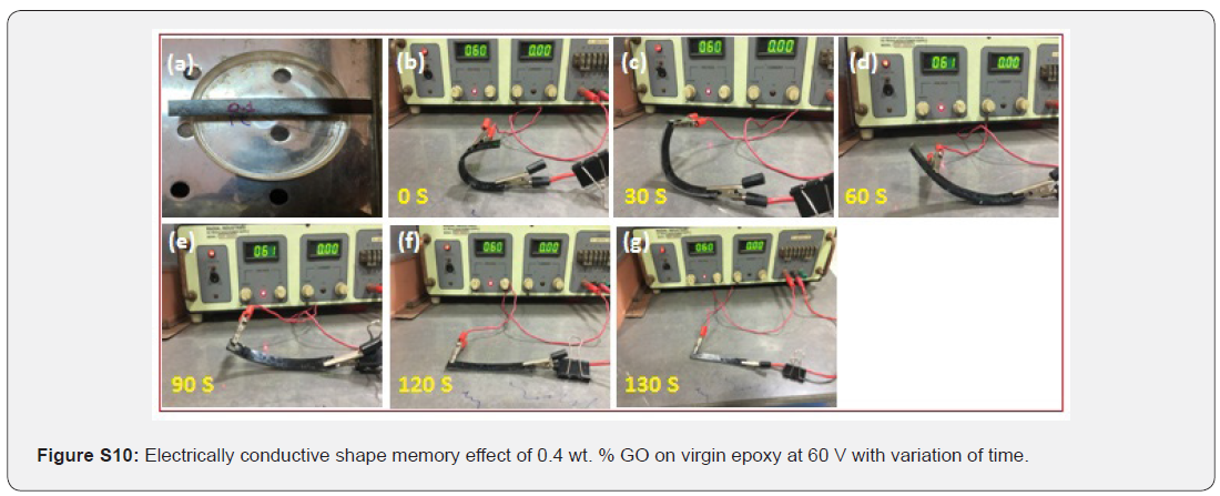 Click here to view Large Figures 10 Academic Journal of Polymer Science