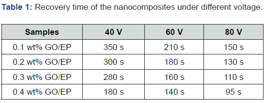 Click here to view Large Table 1 Academic Journal of Polymer Science