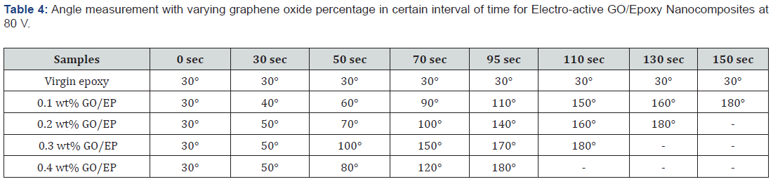 Click here to view Large Table 4 Academic Journal of Polymer Science
