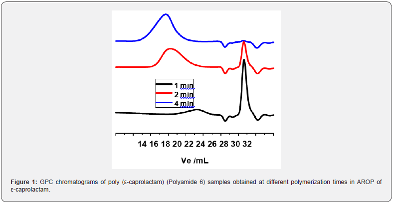 Click here to view Large Figure 1 Academic Journal of Polymer Science