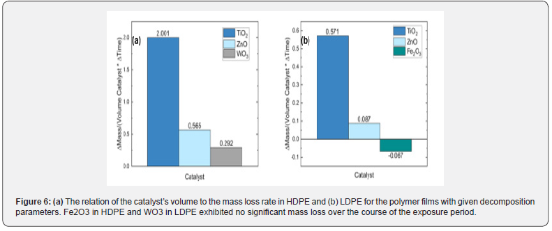 Click here to view Large Figure 6 Academic Journal of Polymer Science