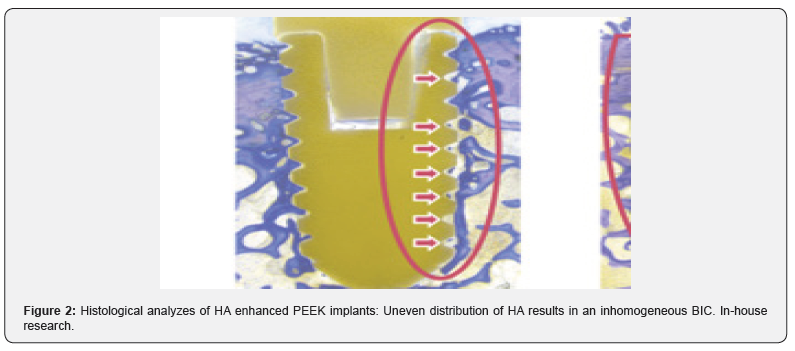 Click here to view Large Figure 2 Academic Journal of Polymer Science