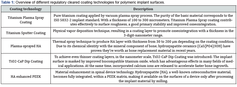 Click here to view Large Table 1 Academic Journal of Polymer Science
