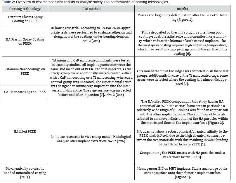Click here to view Large Table 2 Academic Journal of Polymer Science