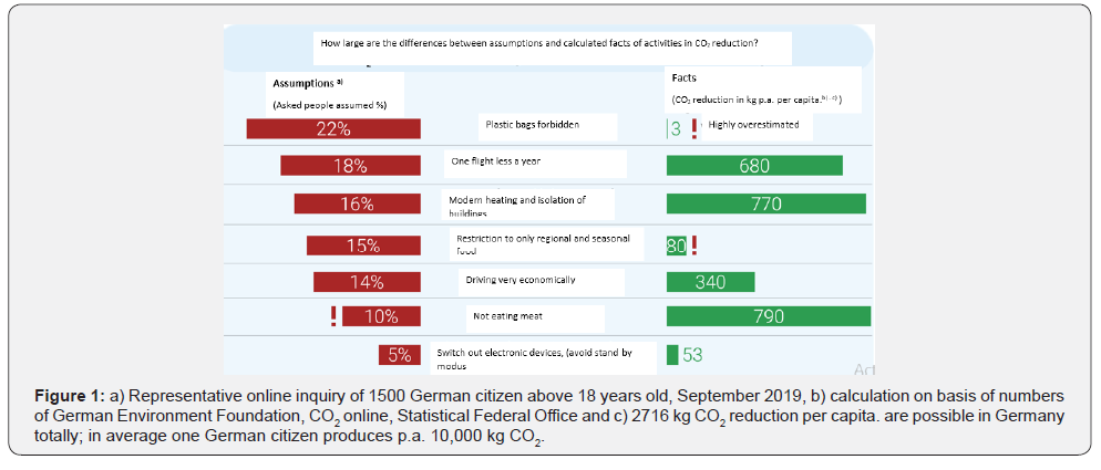 Click here to view Large Figure 1