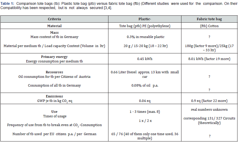 Click here to view Large Table 1