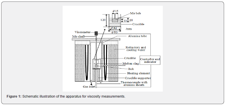 Click here to view Large Figure 1