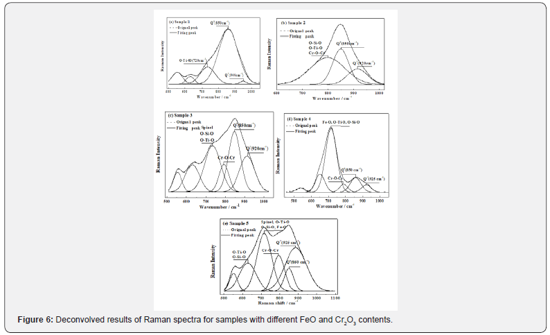 Click here to view Large Figure 6