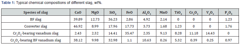 Click here to view Large Table 1