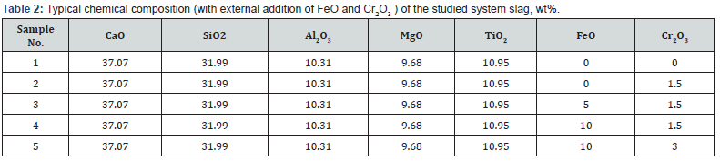 Click here to view Large Table 2