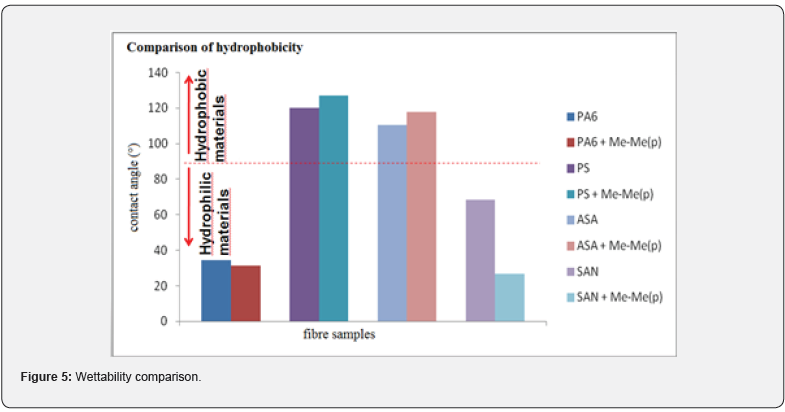 Click here to view Large Figure 5