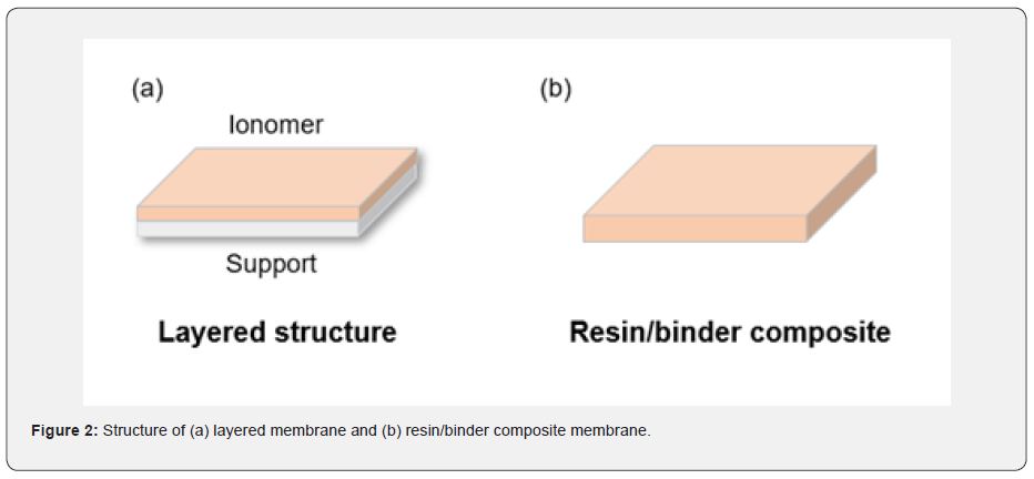 Click here to view Large Figure