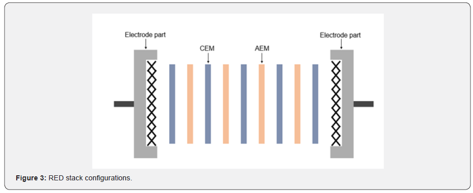 Click here to view Large Figure