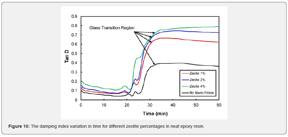 Click here to view Large Figure 10