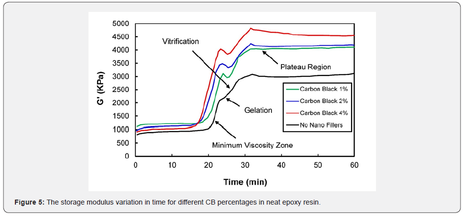 Click here to view Large Figure 5